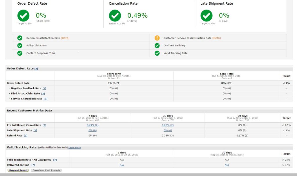 Amazon operational metrics