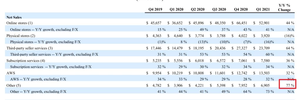 amazon rising ppc costs