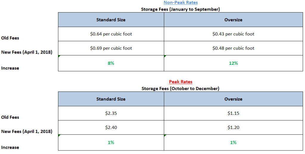 amazon storage fee increases 2018