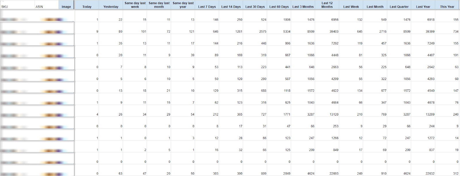 Gorilla ROI Sheet