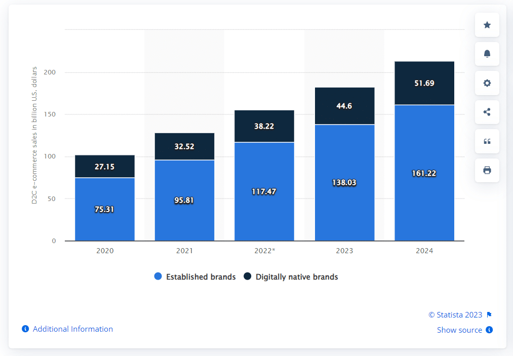 statista