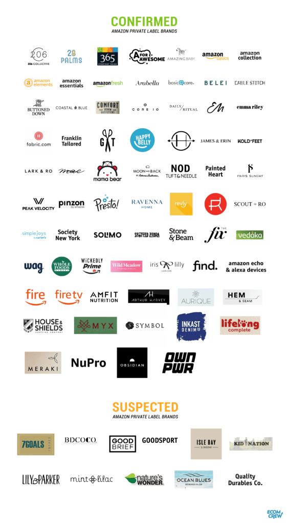 Amazon Private Label Brands