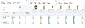 datadive master keyword list