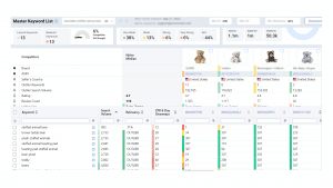 DataDive master keyword list