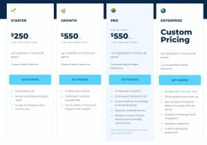 sellics perpetua pricing